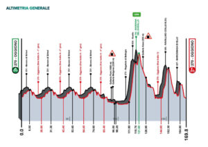 thumbnail of 3 ALTIMETRIA PICCOLO LOMBARDIA 2021