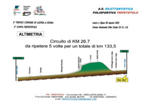 thumbnail of 3334 ALTIMETRIA GENERALE TROFEO COMUNE DI LASTRA A SIGNA 2021-ruotato