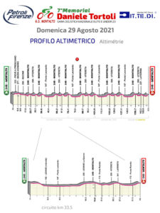 thumbnail of 4 ALTIMETRIA MEMORIAL DANIELE TORTOLI 2021