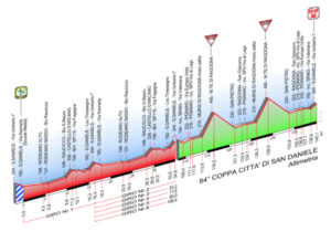 thumbnail of ALTIMETRIA COPPA CITTA DI SAN DANIELE 2021