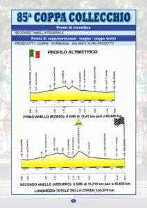 thumbnail of ALTIMETRIA COPPA COLLECCHIO 2021