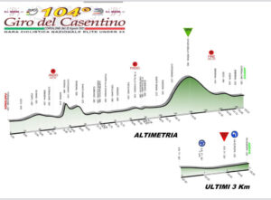 thumbnail of ALTIMETRIA GIRO DEL CASENTINO 2021