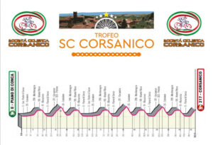 thumbnail of ALTIMETRIA TROFEO SC CORSANICO 2021