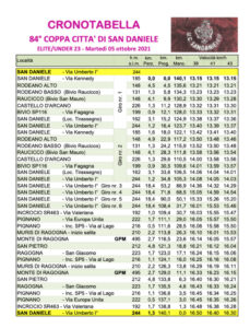thumbnail of CRONOTABELLA COPPA CITTA DI SAN DANIELE 2021