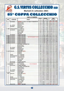 thumbnail of TABELLA DI MARCIA COPPA COLLECCHIO 2021