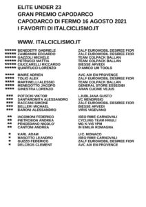 thumbnail of U23 GP CAPODARCO I FAVORITI ITALCICLISMO