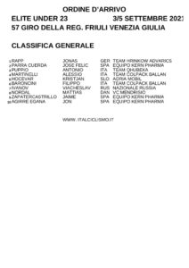 thumbnail of XC 2021 CLASSIFICA FINALE GIRO DEL FRIULI VENEZIA GIULIA 2021