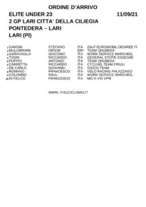thumbnail of XCRT ORDINE ARRIVO GRAN PREMIO LARI CITTA DELLA CILIEGIA 2021 XSXHH