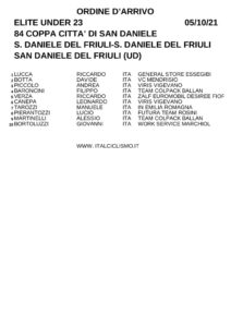 thumbnail of XCRTSXSN ORDINE ARRIVO COPPA CITTA DI SAN DANIELE 2021 DCDCCD