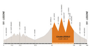 thumbnail of 1 ALTIMETRIA COPPA AGOSTONI 2021