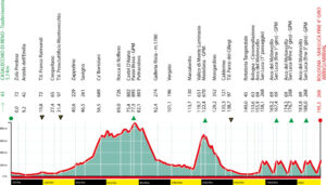 thumbnail of 1 ALTIMETRIA GIRO DELL EMILIA 2021