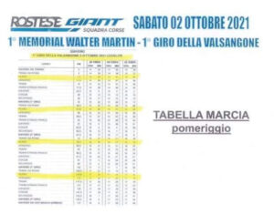 thumbnail of 1 TABELLA DI MARCH MARCIA 2021 GIRO DELLA VALSANGONE