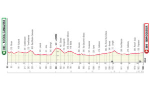 thumbnail of 2 ALTIMETRIA GRAN PIEMONTE 2021