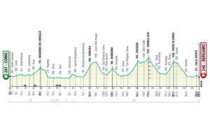 thumbnail of 2 IL LOMBARDIA 2021 ALTIMETRIA