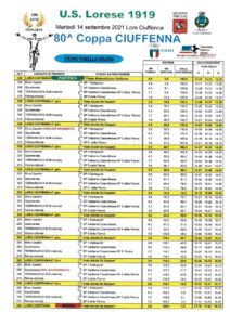 thumbnail of 2 TABELLA DI MARCIA COPPA CIUFFENNA 2021