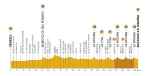 thumbnail of 3 ALTIMETRIA VENETO CLASSIC 2021