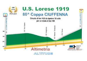 thumbnail of 44 4 ALTIMETRIA COPPA CIUFFENNA 2021-ruotato