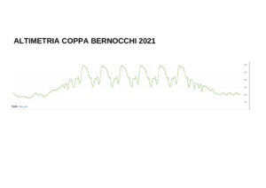 thumbnail of 999 ALTIMETRIA COPPA BERNOCCHI 2021