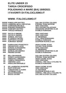 thumbnail of U23 TARGA CROCIFISSO 2021 FAVORITI ITALCICLISMO