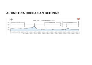 thumbnail of 22 ALTIMETRIA COPPA SAN GEO 2022