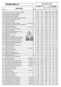 thumbnail of CRO TABELLA DI MARCIA COPPA SAN GEO 2022