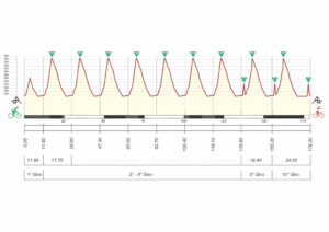 thumbnail of 2 ALTIMETRIA TROFEO PIVA 2022 HHSXYRace Profile Overall