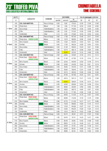 thumbnail of 3 CRONOTABELLA TROFEO PIVA 2022 Time schedule