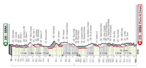 thumbnail of ALTIMETRIA STRADE BIANCHE MEN ELITE 2022