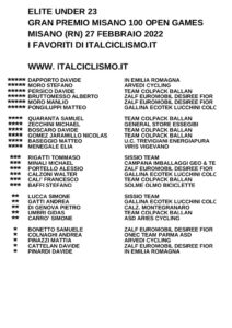 thumbnail of U23 GP MISANO 2022 FAVORITI ITALCICLISMO