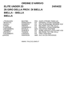 thumbnail of XSDR ORDINE ARRIVO 2022 GIRO PROVINCIA DI BIELLA SXFSXXSRRSX