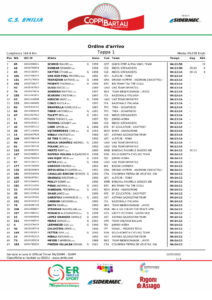 thumbnail of 01 Ordine di arrivo 1 TAPPA 2022 COPPI E BARTALI