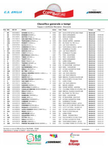 thumbnail of 02 Classifica generale tempi 1 TAPPA COPPI E BARTALI 2022