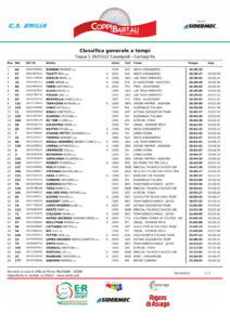 thumbnail of 02 Classifica generale tempi