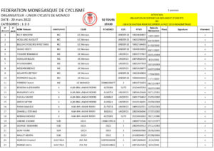 thumbnail of 1 ELENCO ISCRITTI UNDER 23 TROFEO PACO ALONSO 2022123 ELITE ENGAGES CRITERIUM MONACO 2022