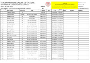 thumbnail of 2 PC+JUNIORS ENGAGES CRITERIUM MONACO 2022 avec n° puces (1)