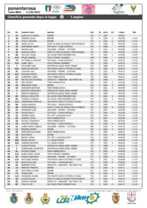 thumbnail of CLASSIFICA GENERALE DOPO LA 2 TAPPA 2022 TROFEO PONENTE IN ROSA