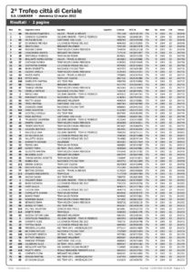 thumbnail of Ordine d’arrivo 2° Trofeo Città di Ceriale