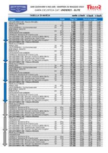 thumbnail of 2 CRONOTABELLA TROFEO CITTA DI SAN GIOVANNI VALDARNO 2022 XSBSX