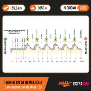 thumbnail of 3 ALTIMETRIA TROFEO CITTA DI MELDOLA 2022