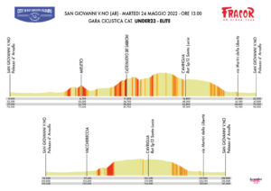 thumbnail of 3 ALTIMETRIA TROFEO CITTA DI SAN GIOVANNI VALDARNO 2022 SXGSX