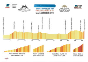 thumbnail of 4 ALTIMETRIA 2022 TROFEO X CASTELLO DI ALBOLA FF