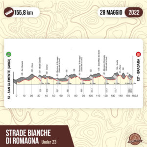 thumbnail of 5 ALTIMETRIA UNDER 23 STRADE BIANCHE DI ROMAGNA 2022