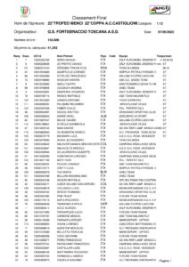 thumbnail of ARRIVO COMPLETO CASTIGLION FIORENTINO AR TROFEO MENCI 2022