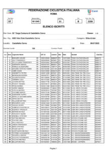 thumbnail of Elenco iscritti 2022 TARGA COMUNE DI CASTELLETTO CERVO