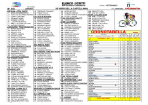 thumbnail of VOLANTINO ISCRITTI 2022 GIRO DELLA CASTELLANIA 2022 ELENCO