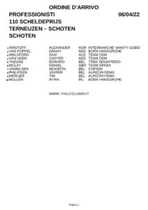 thumbnail of XCSCHELDEPRIJS20222VXSXST5SX5SX7DCCD