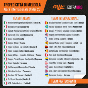 thumbnail of 1 SQUADRE PARTECIPANTI TROFEO 2022 CITTA DI MELDOLA GSXGXS