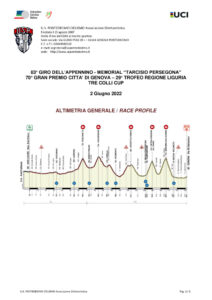 thumbnail of 3 ALTIMETRIA 2022 GTYSXY GIRO DELL APPENNINO 2022