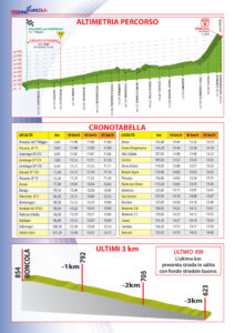 thumbnail of TABELLA DI MARCIA 2022 PESSANO SG RONCOLA