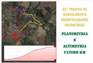 thumbnail of Trofeo Maria Santissima Addolorata 04092022 altimetria-planimetria